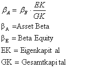 crypto asset beta calculations